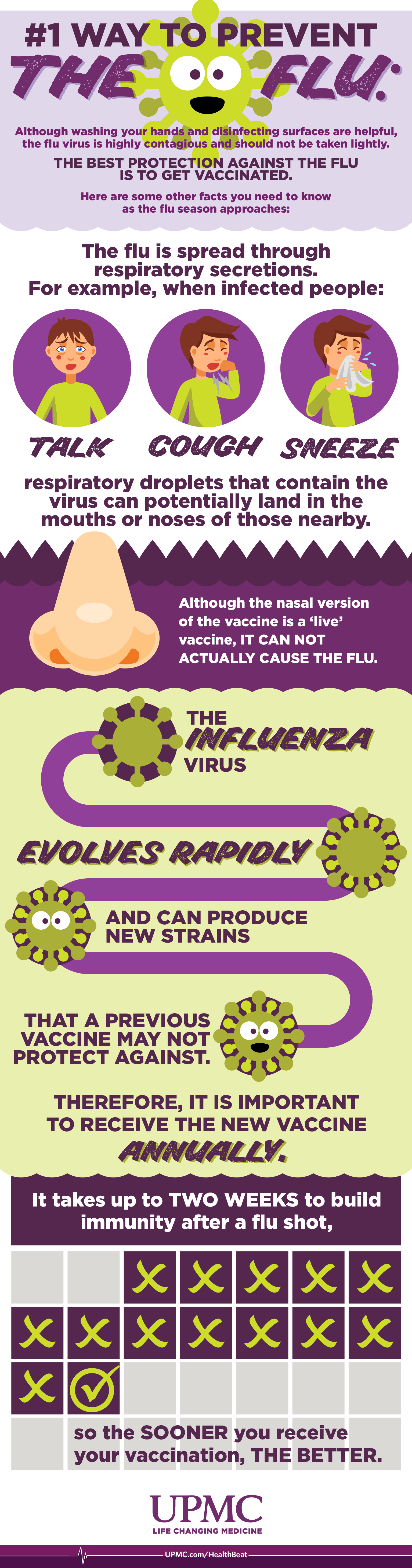 Learn more about how to treat the flu