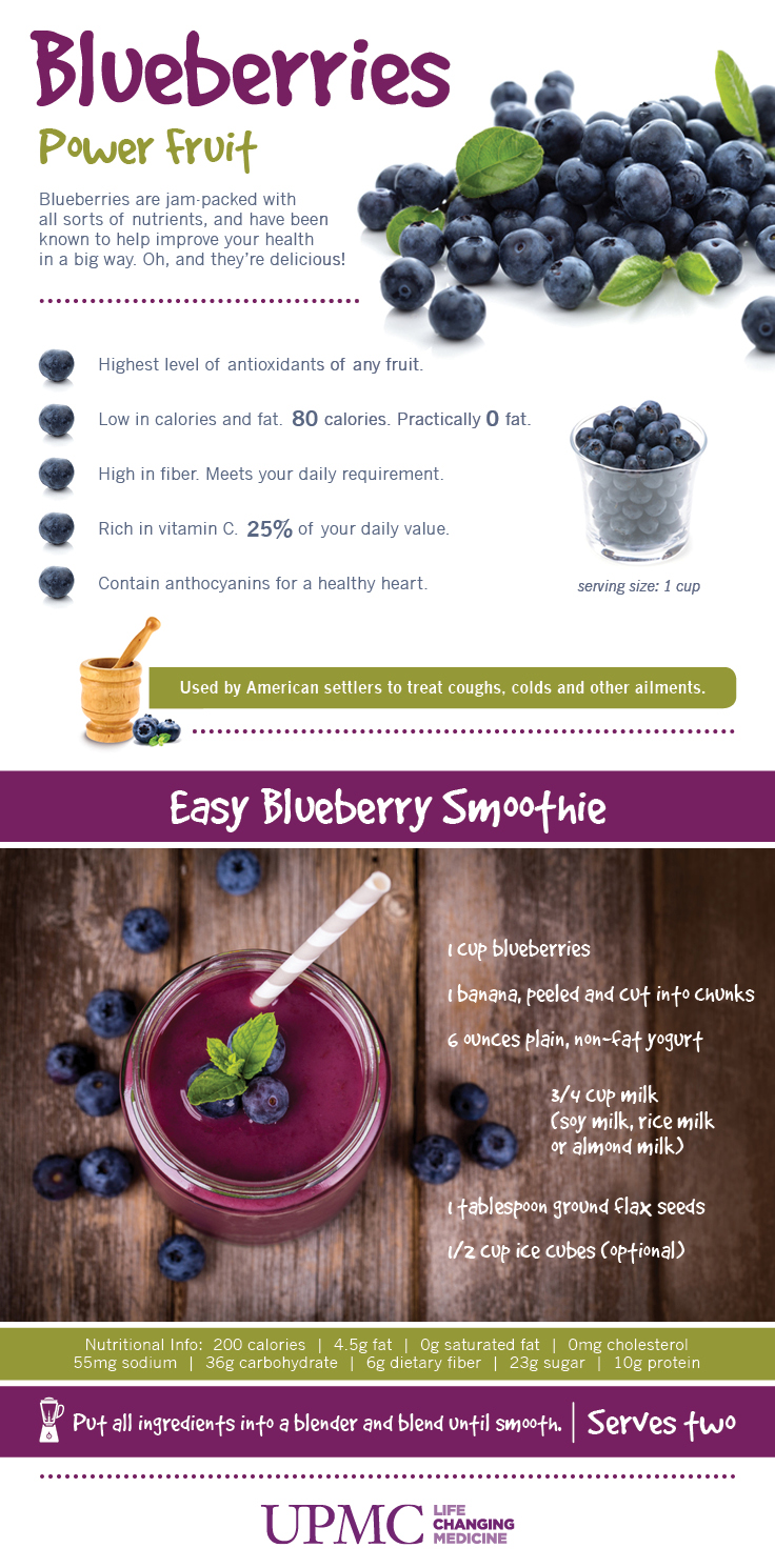 Blueberry Infographic and Recipe Card | UPMC HealthBeat