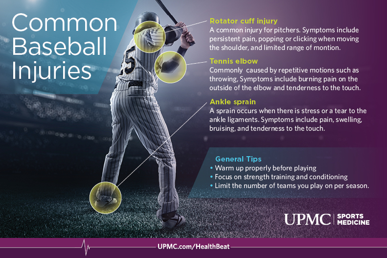 Learn more about common baseball injuries