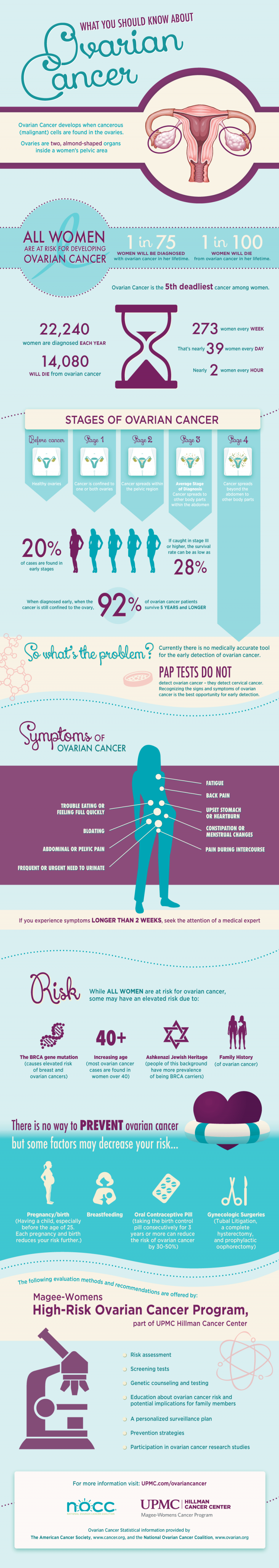 ovarian cancer awareness infographic