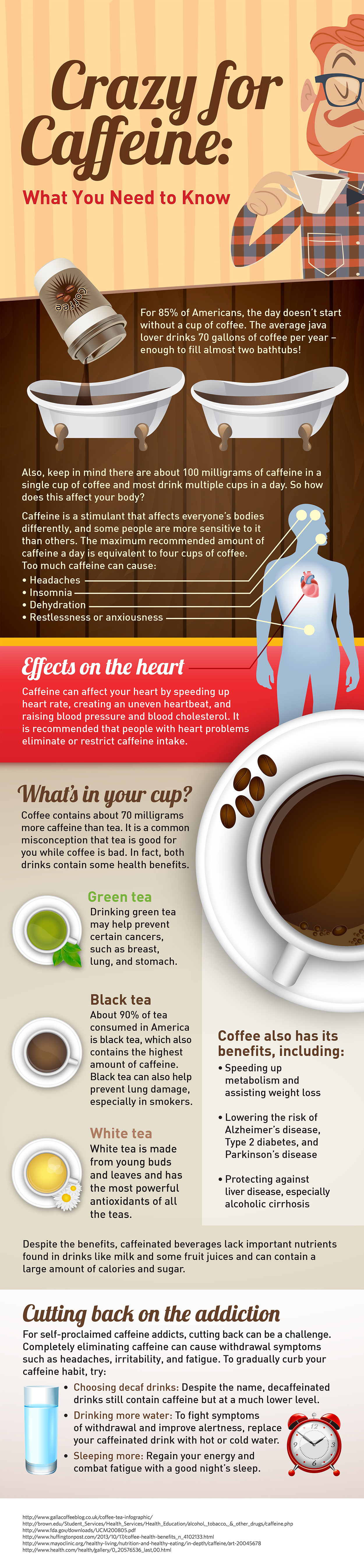Infographic: Caffeine Facts and Statistics