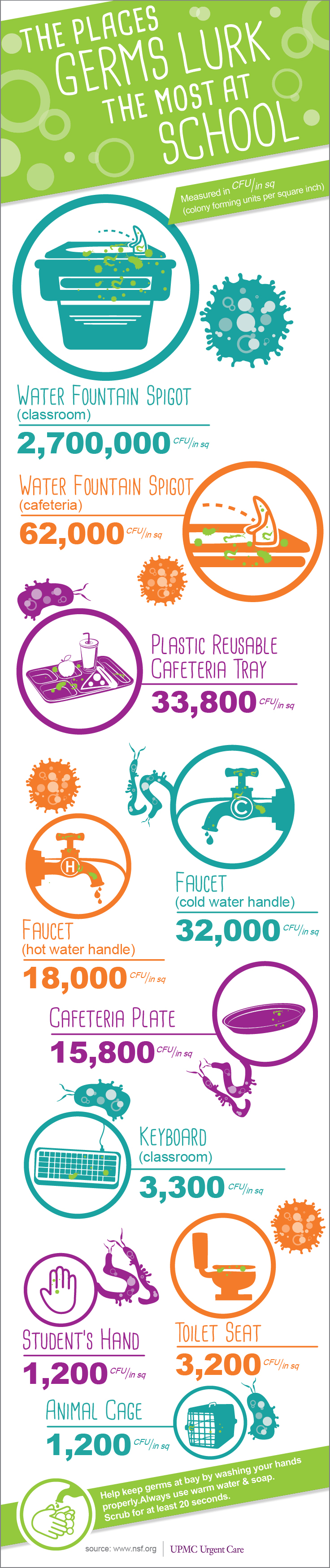 infographic-germs-in-the-classroom-upmc-healthbeat