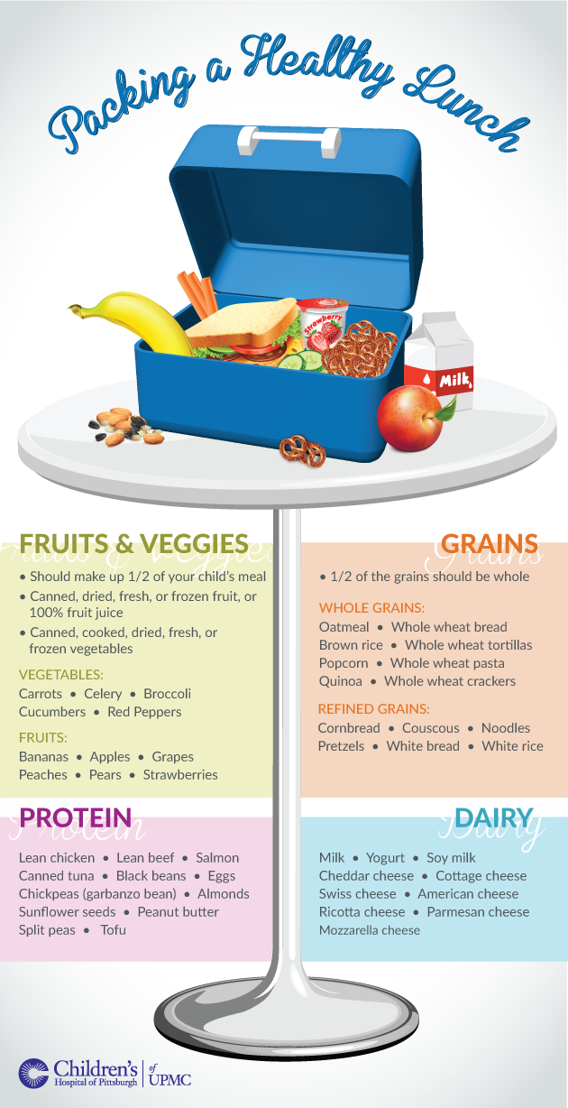 Healthy Lunch Graphic