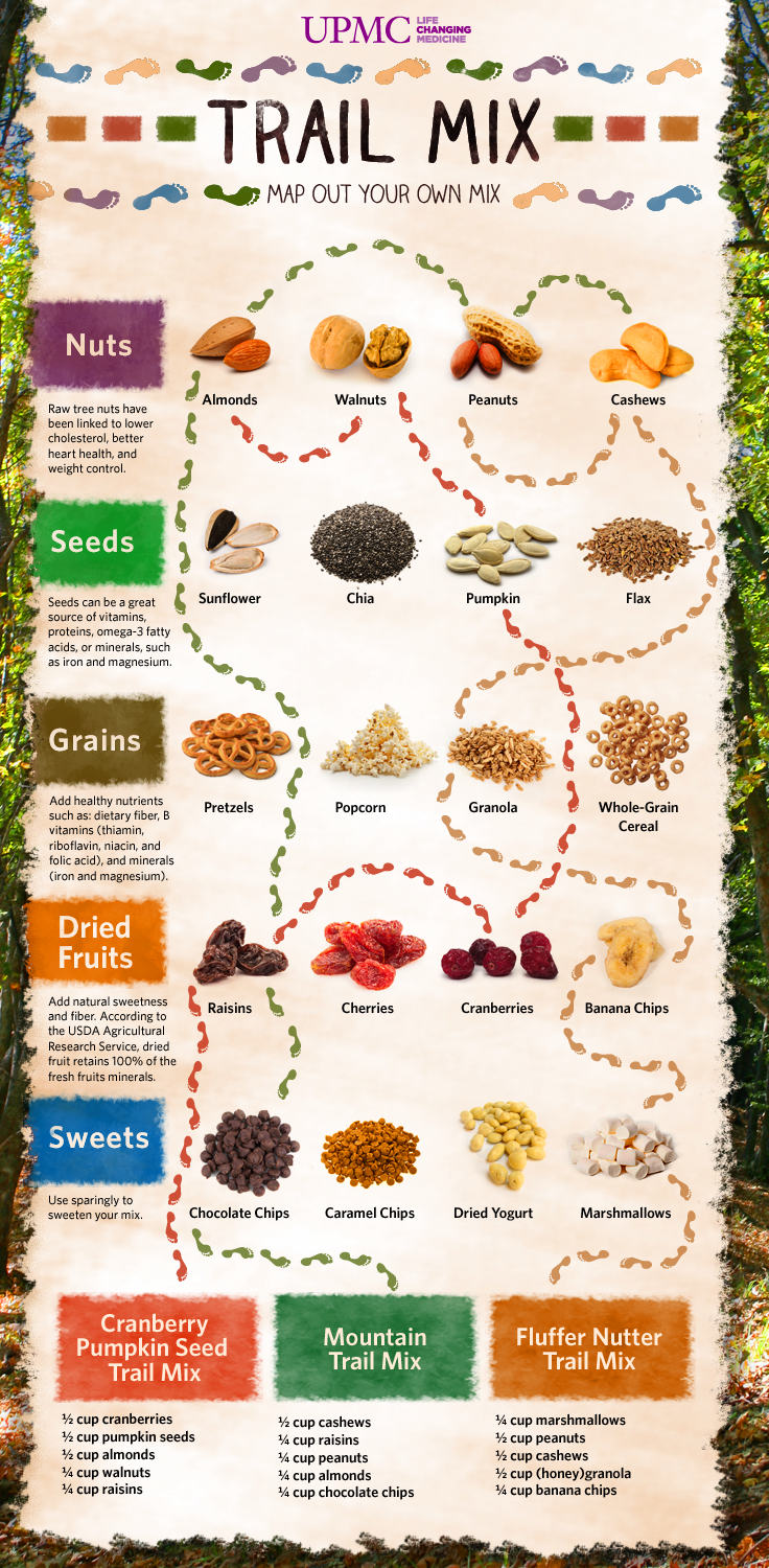 Trail Mix Infographic