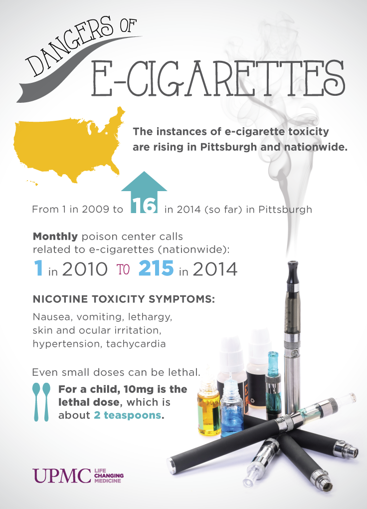 Discover the dangers of e-cigarettes, especially for young children.