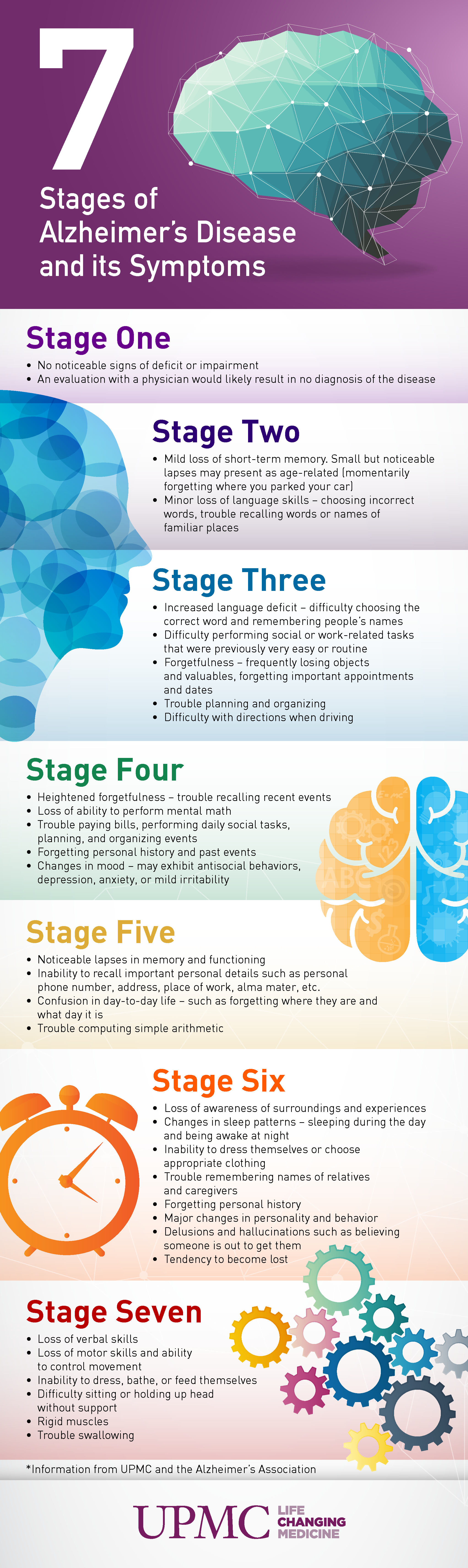 alzheimers infographic