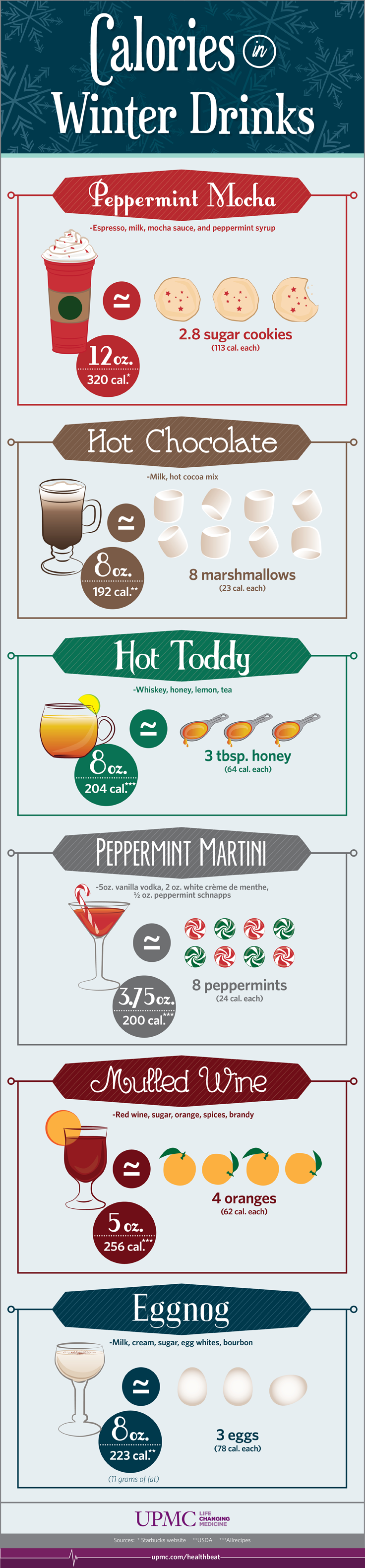 Discover the calories in your favorite winter drinks so you can make better decisions this holiday season.