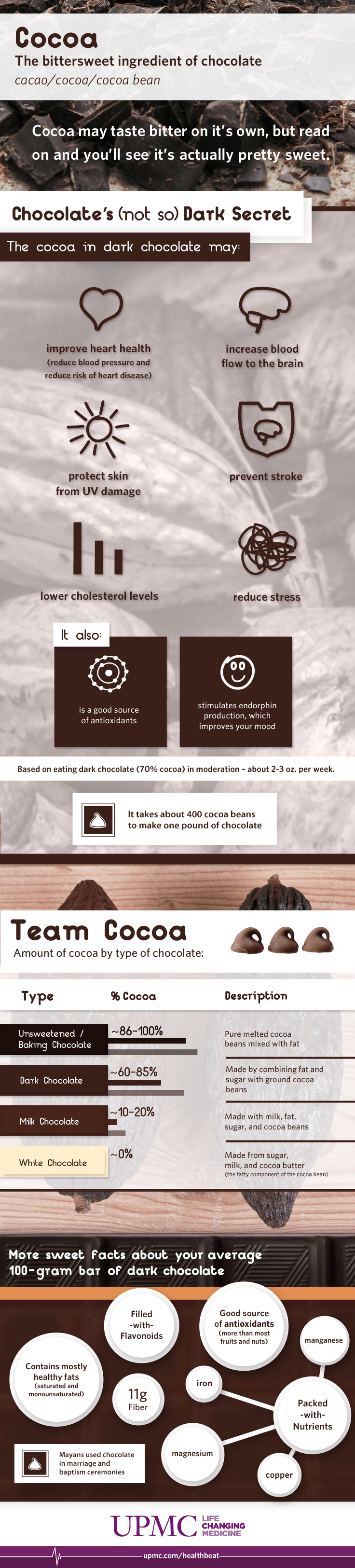 Cocoa, the main ingredient in chocolate, has many physical and mental health benefits.
