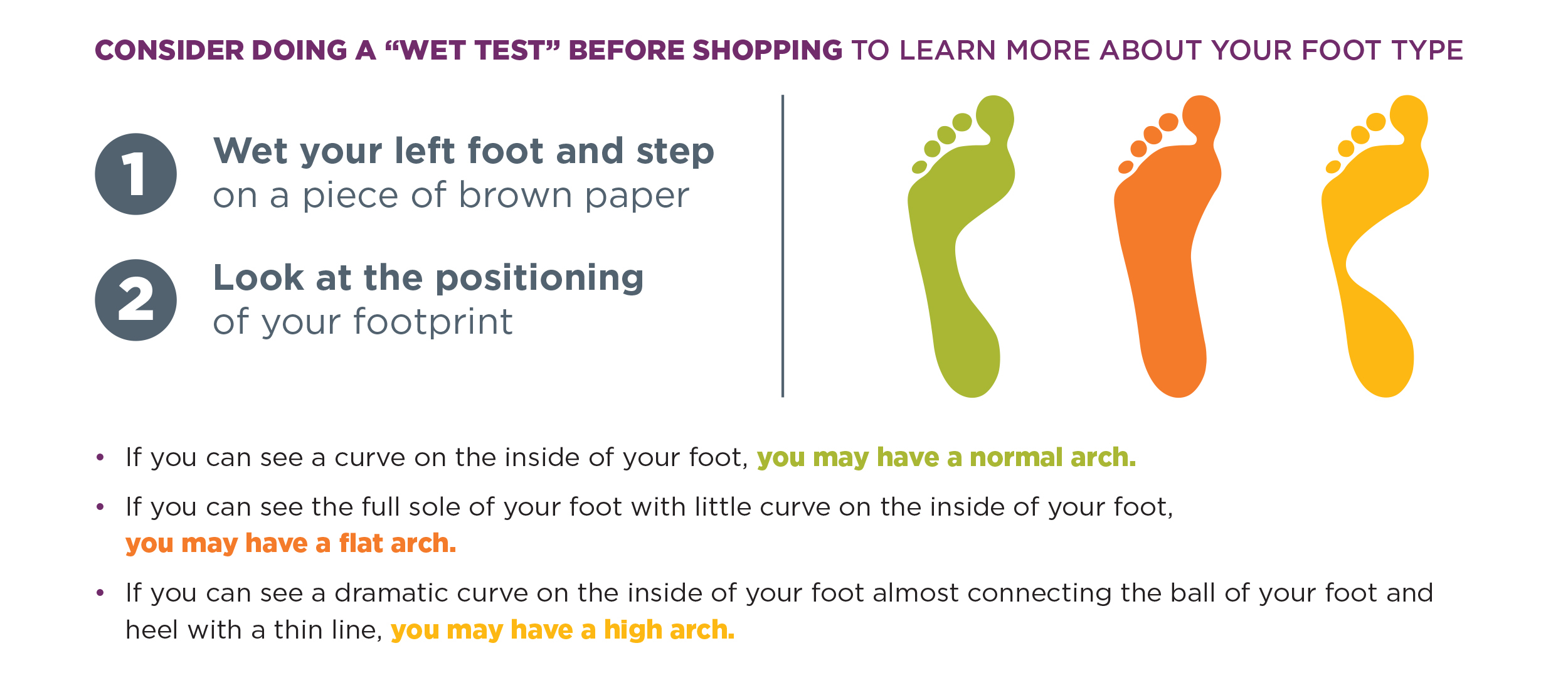 Learn how to use the wet test to identify your foot type.