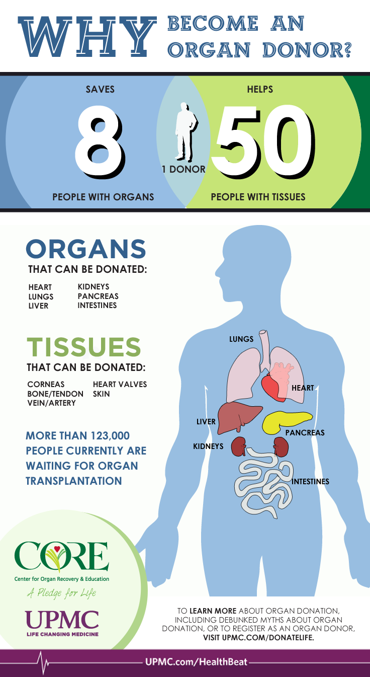 Learn about the difference one organ donor can make