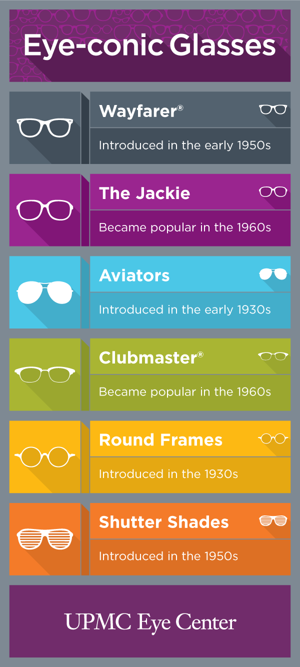 信息图表的类型的眼镜