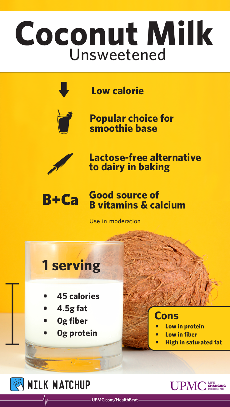 Coconut milk facts | UPMC HealthBeat