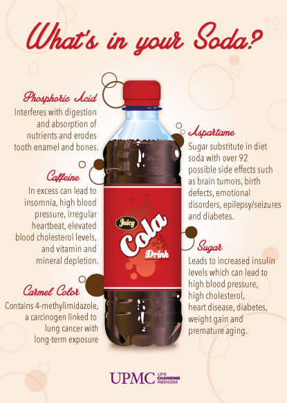 What's in Your Soda? Brush Up On Your Soda Pop Facts UPMC