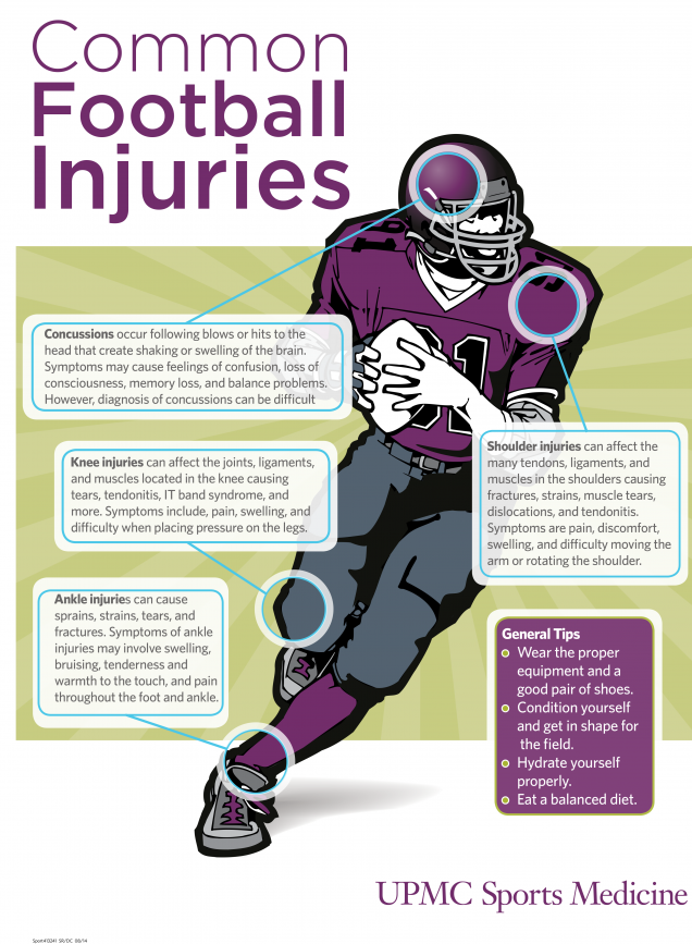 Common Sports Injuries: Football | UPMC HealthBeat