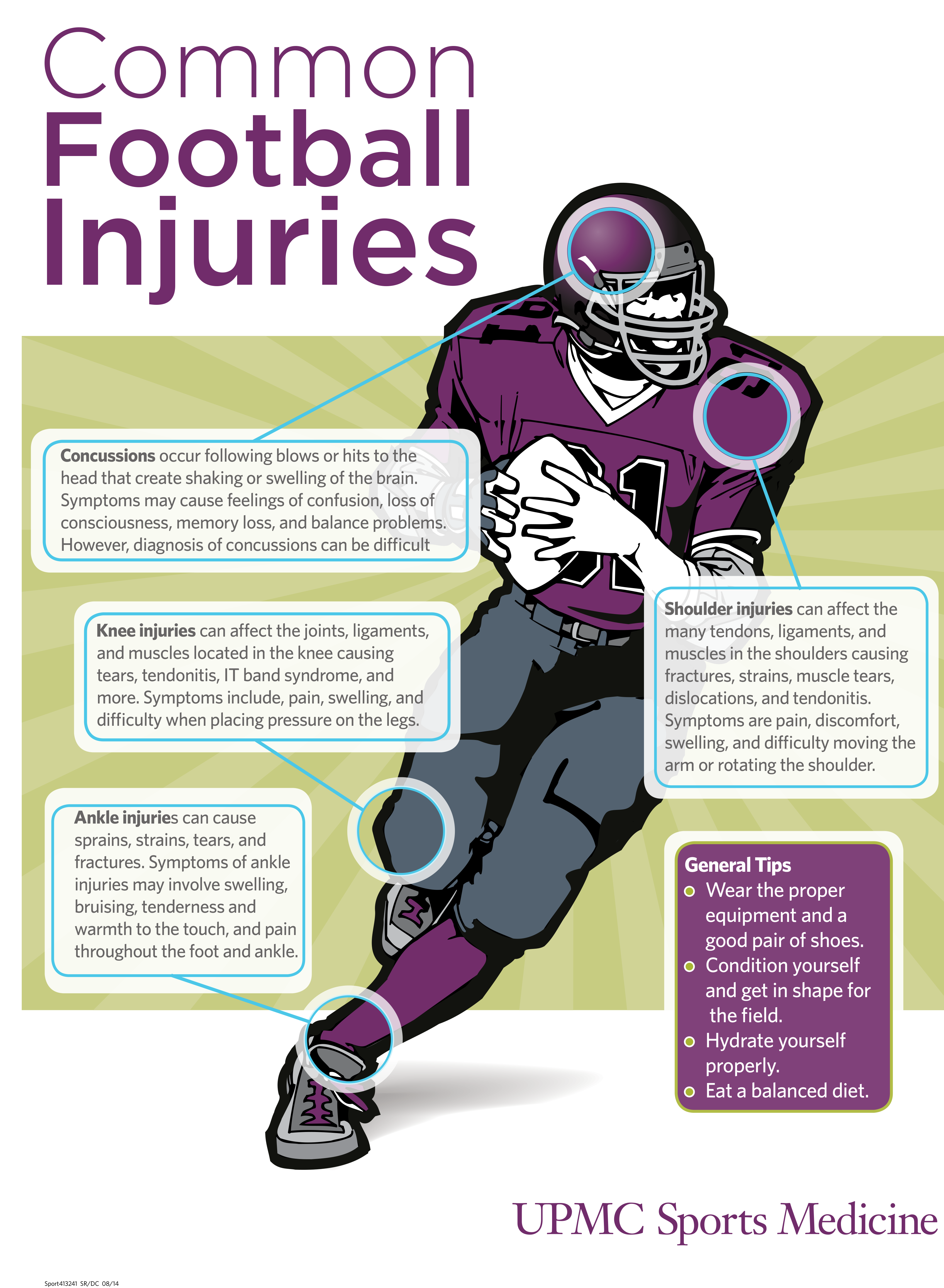 common football injuries