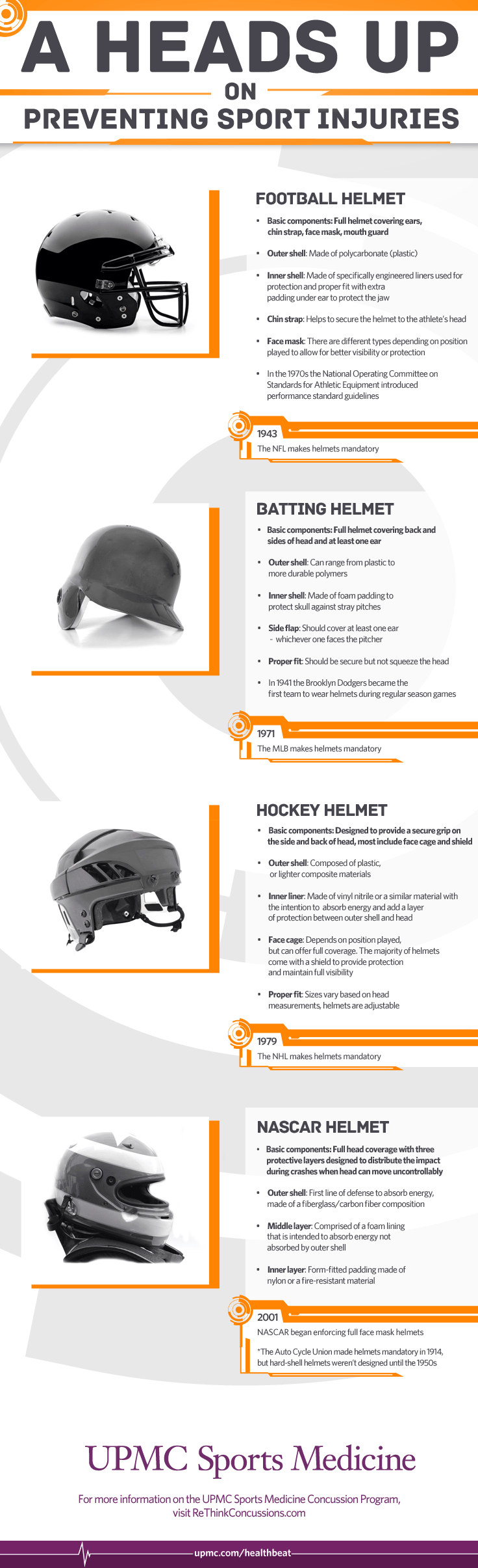 helmets infographic