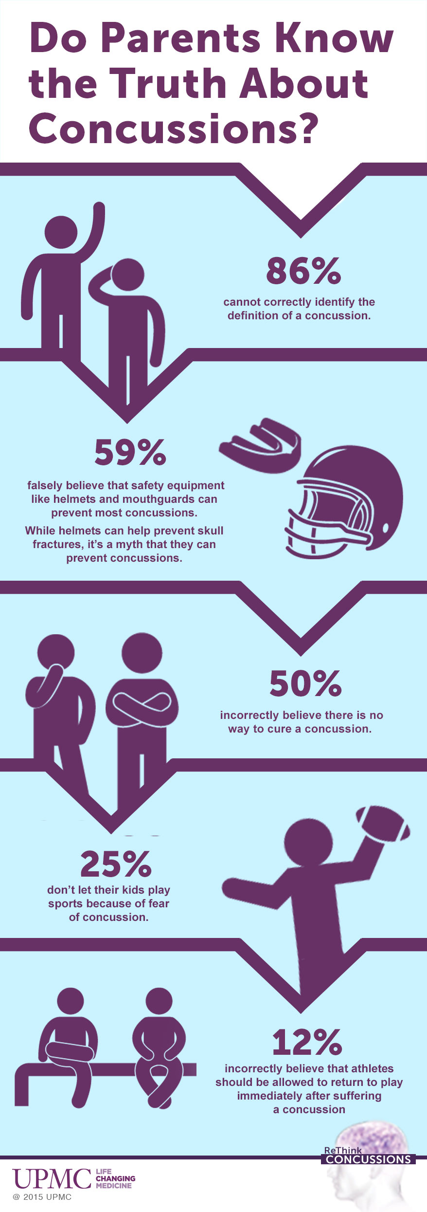 parents concussions infographic
