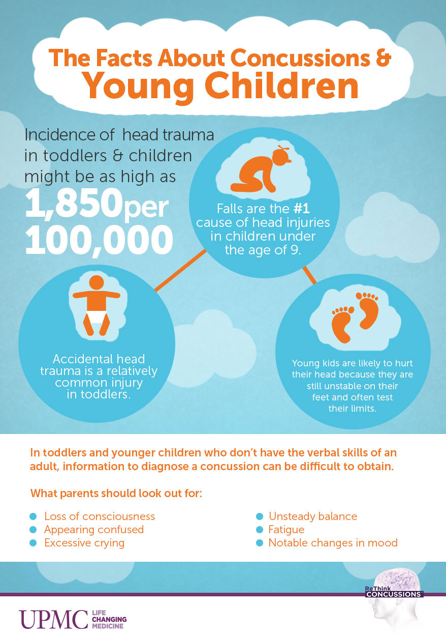 concussions children infographic