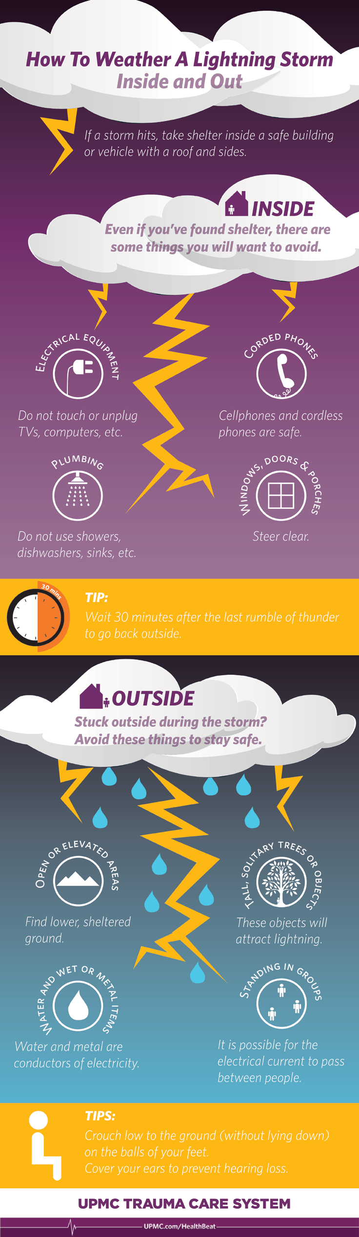 Tips for staying safe during a thunderstorm.