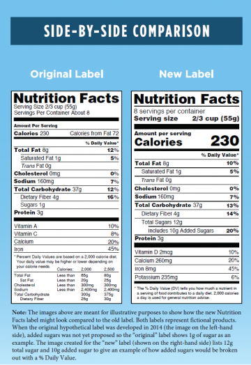 Side-by-side image of a nutrition label