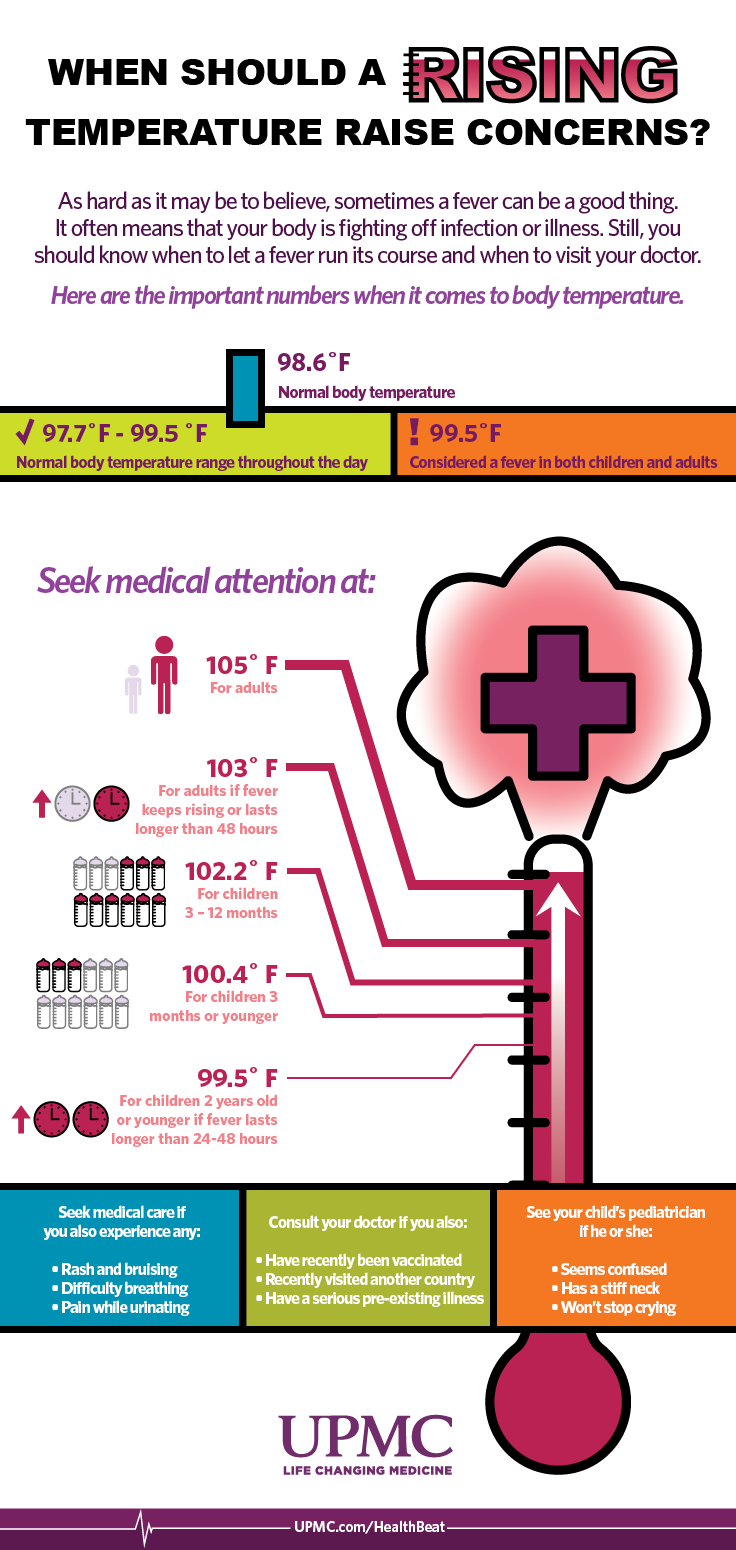 Fever Chart For Kids