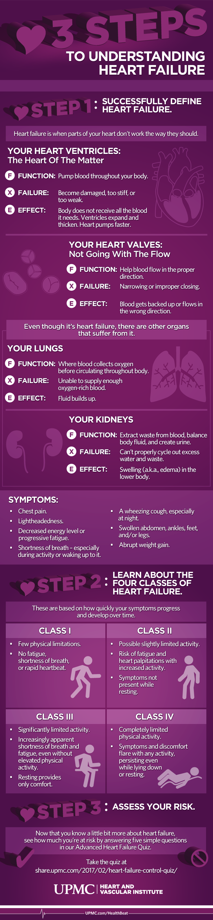 Learn more about how heart failure affects the body with this infographic 