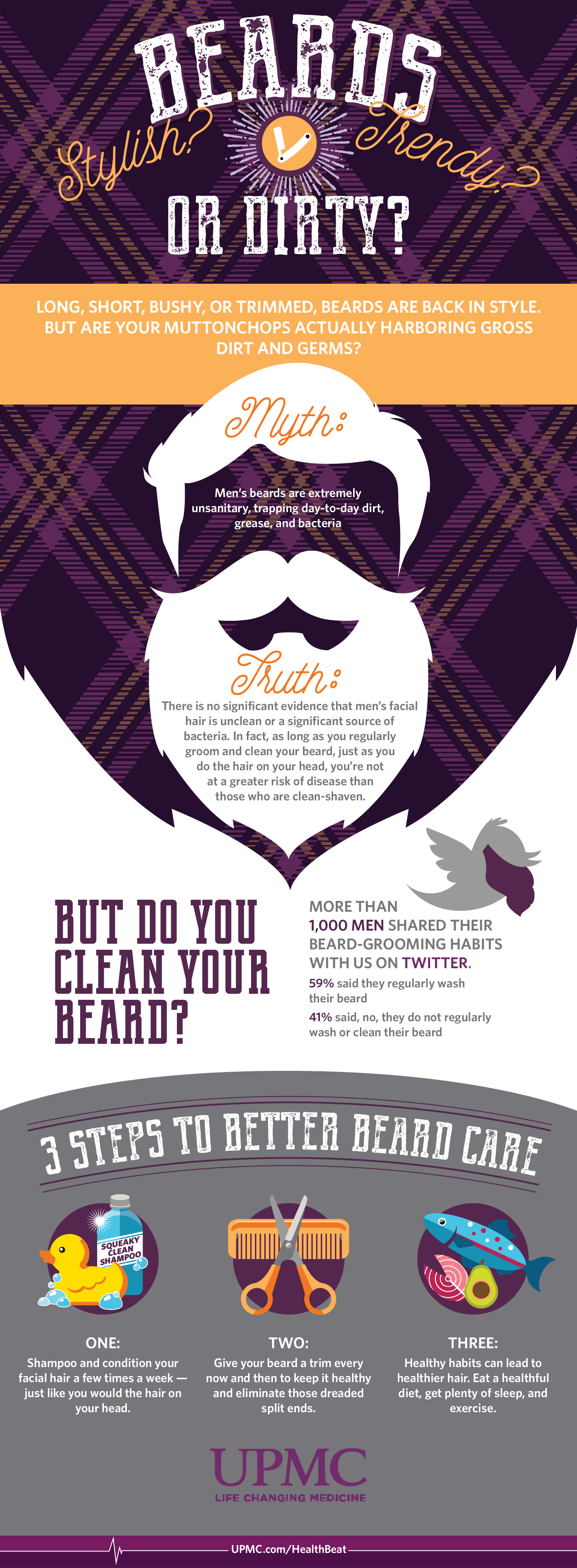 Learn more about germs and beards