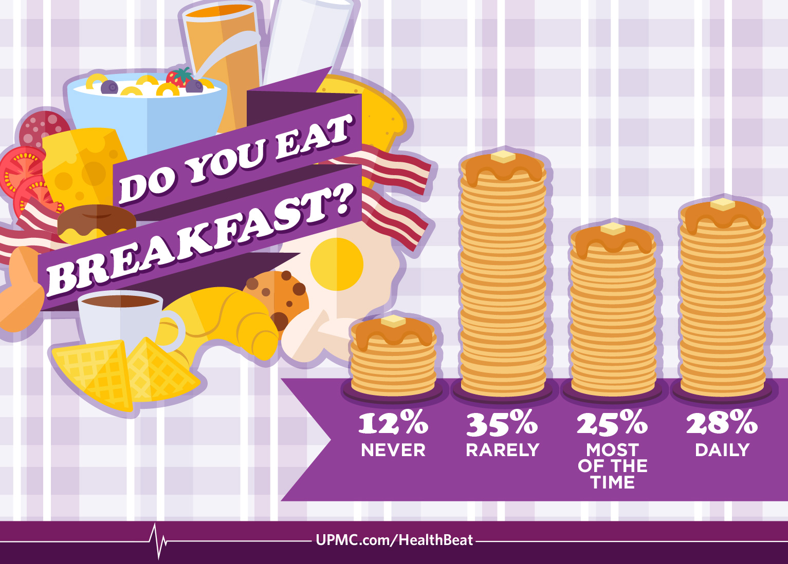 Find out why breakfast is the most important meal of the day