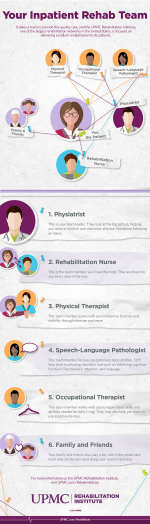 The Members Of Your Rehabilitation Care Team Upmc Healthbeat