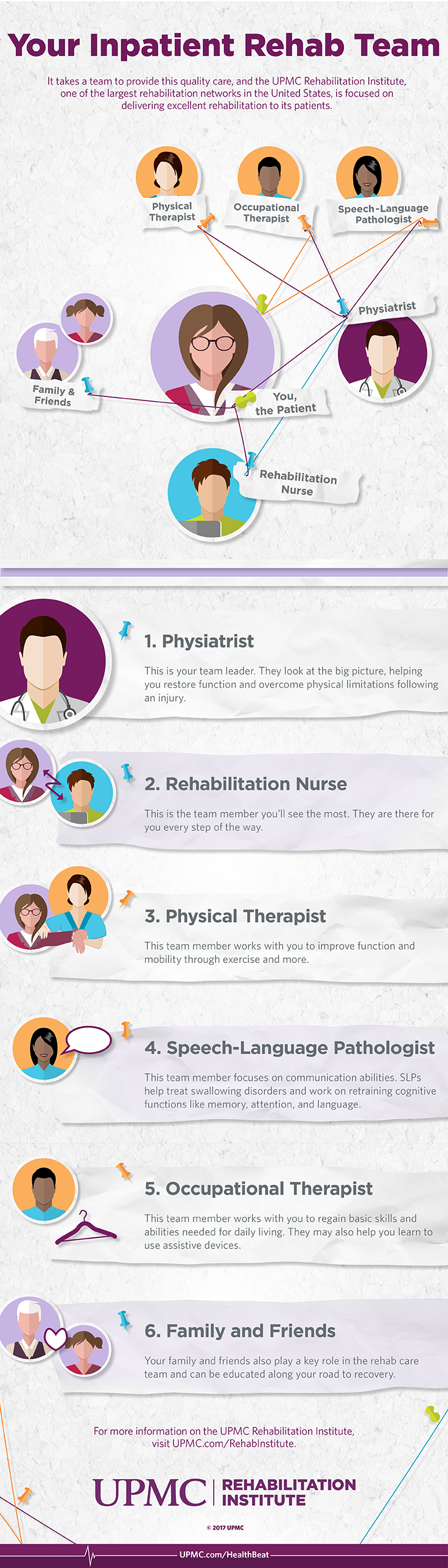 Learn more about your rehab care team