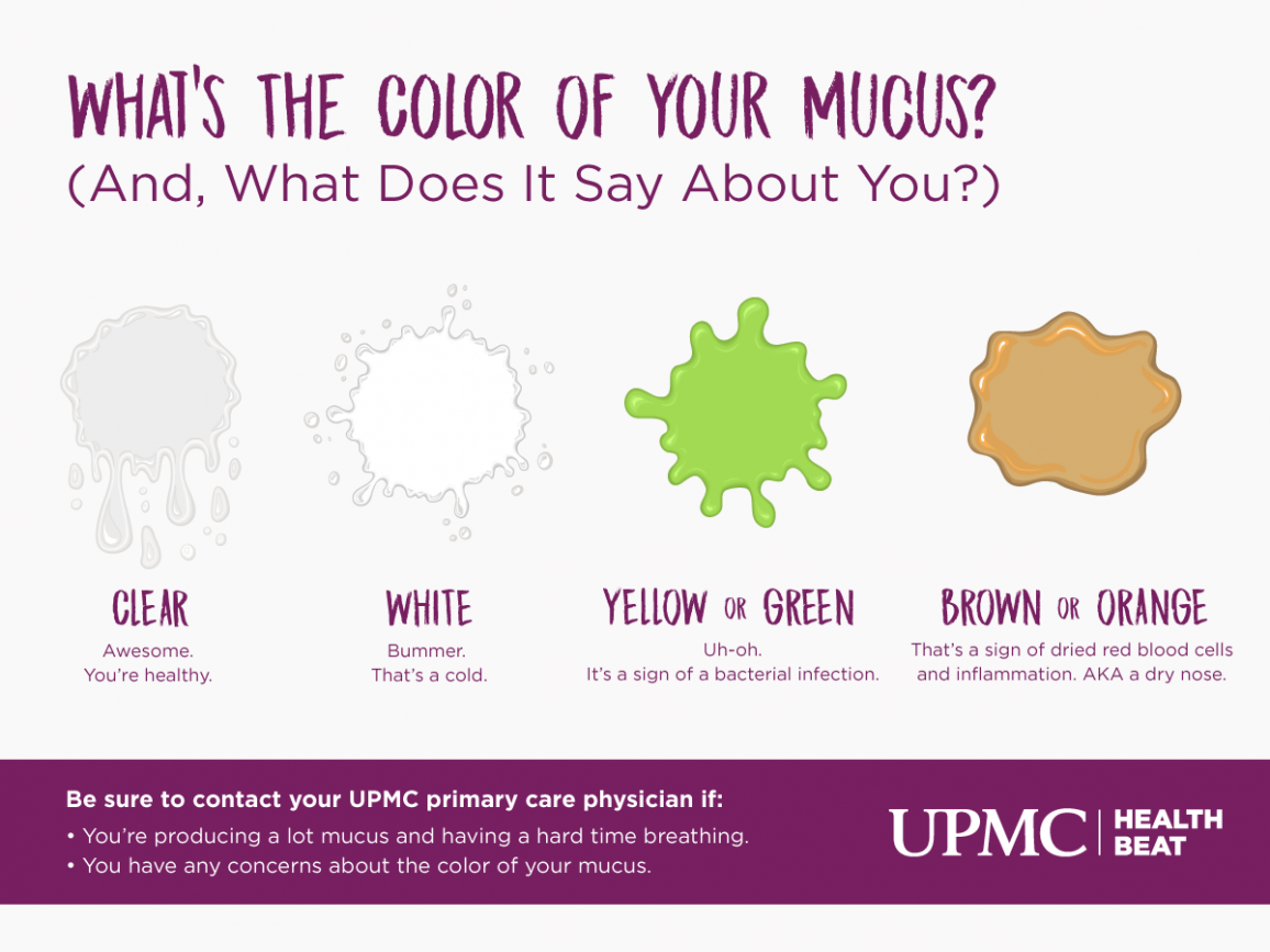 what is mucus upmc healthbeat