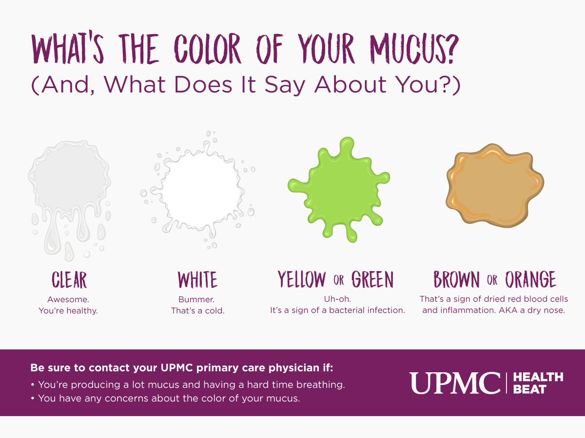 Nasal Mucus Colour Chart