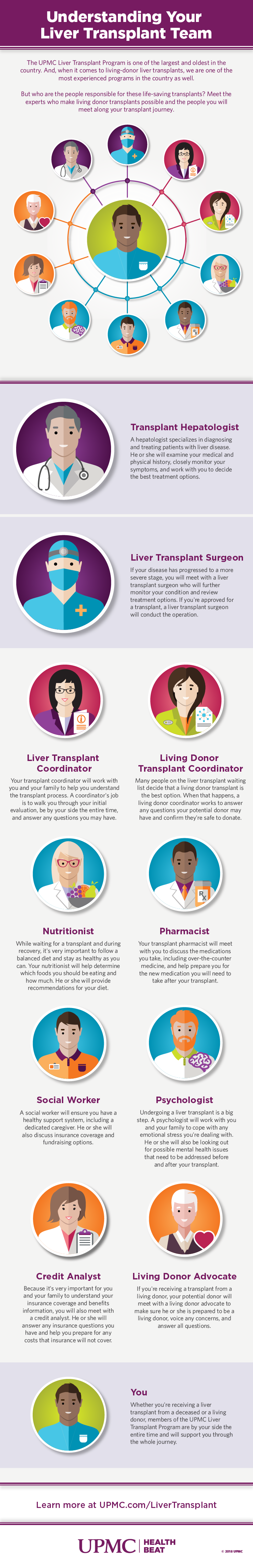 Meet the members of your liver transplant tea