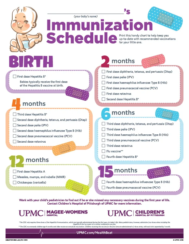 Immunization Schedule 2022 Pdf First-Year Vaccine Schedule For Babies | Upmc Healthbeat