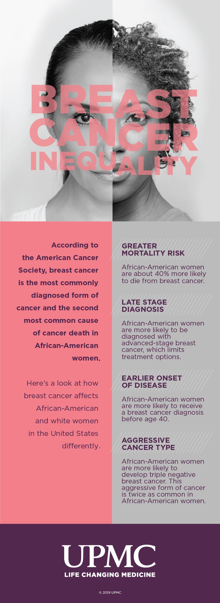 Breast Cancer In Black Women Disparities In Cancer Upmc