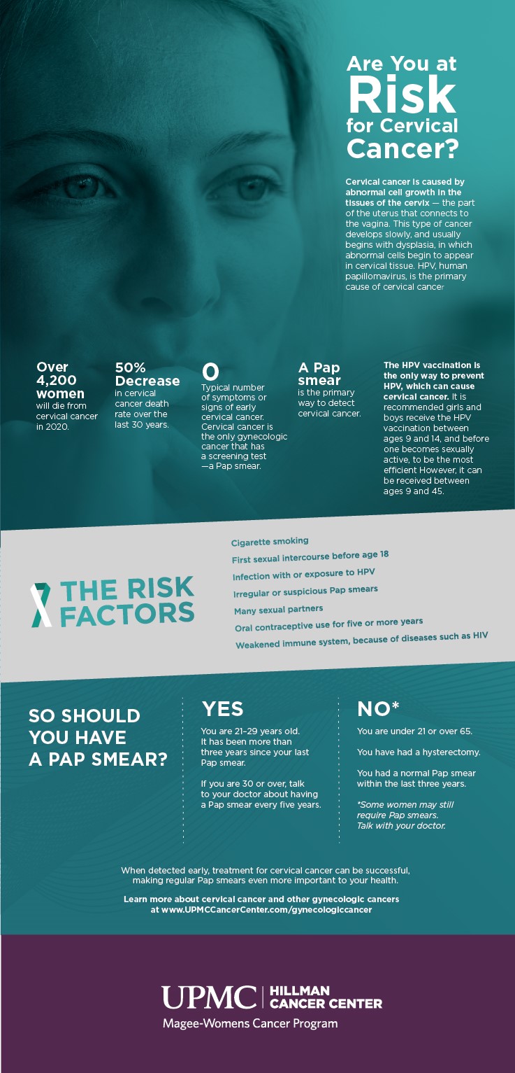 Learn facts about cervical cancer