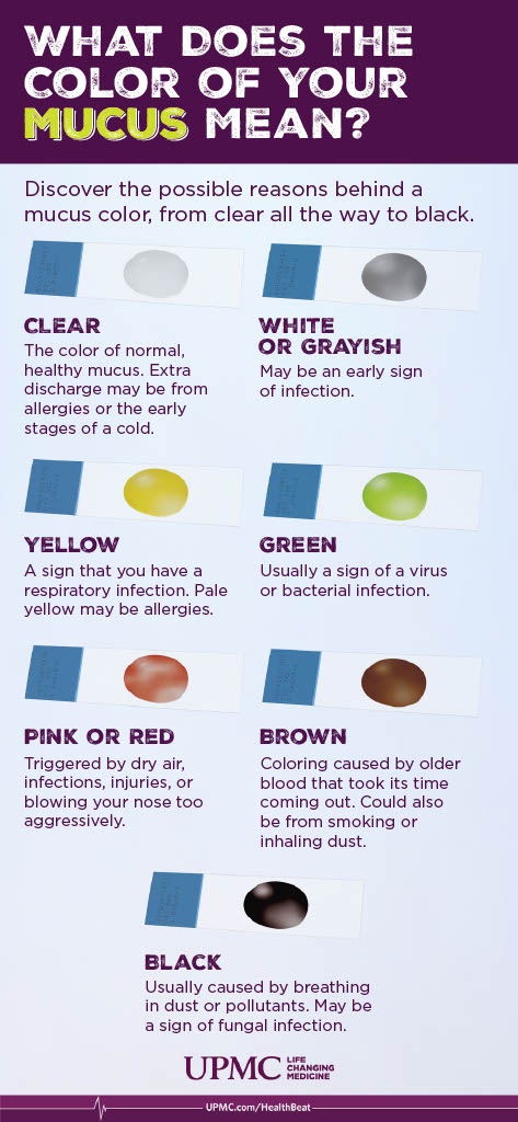 what does the color of your mucus mean?